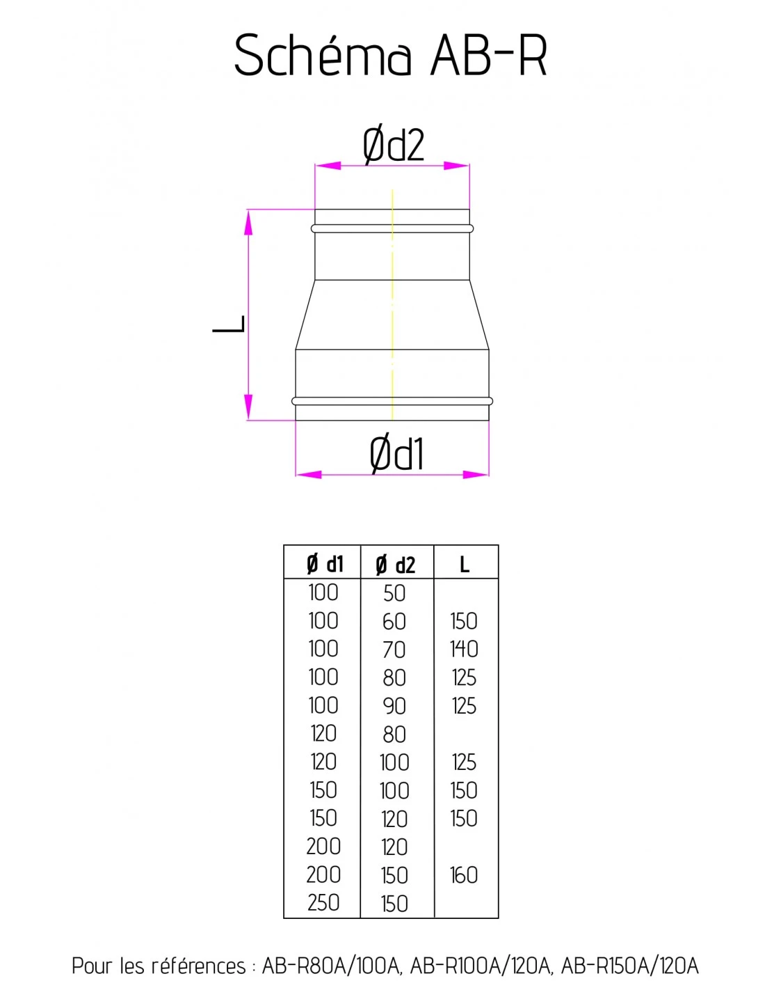 HOLZPROFI - Manchon De Réduction Ø Entrée 80 Mm Intérieur / Ø Sortie 50 Mm Extérieur 4 HOLZPROFI - Manchon De Réduction Ø Entrée 80 Mm Intérieur / Ø Sortie 50 Mm Extérieur – Image 2