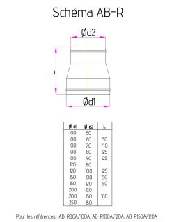HOLZPROFI - Manchon De Réduction Ø Entrée 120 Mm Intérieur / Ø Sortie 150 Mm Extérieur 5 HOLZPROFI - Manchon De Réduction Ø Entrée 120 Mm Intérieur / Ø Sortie 150 Mm Extérieur -Scheppach Soldes Magasin HOLZPROFI Manchon de reduction o entree 120 mm int 1 1 1